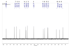 شكل (3) طيف الرنين النووي المغناطيسي الكربونيCNMR13 للمركب المعزول (الكويرسيتين(